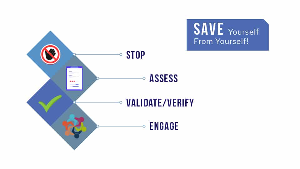 cyberconIQ- SAVE - Stop Assess Validate Verify Engage