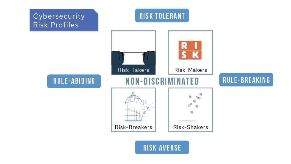 cyberconIQ Risk Style quadrants