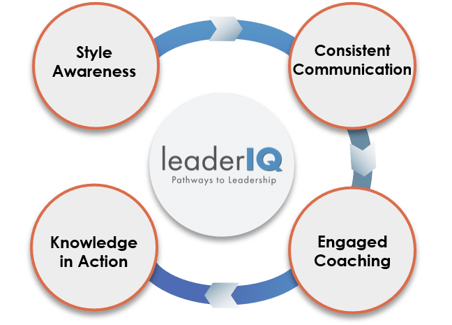leaderIQ Executive Cyber Awareness