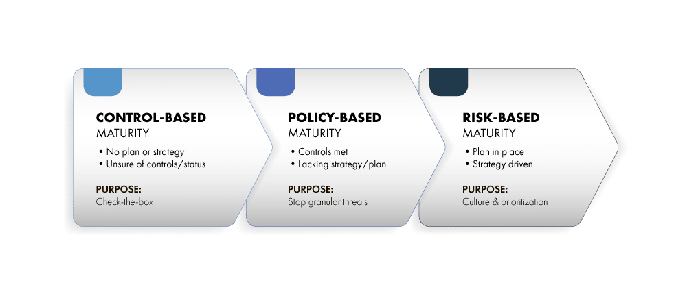 cyberconIQ---cyber-maturity-evolution-process-web