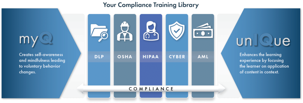 cyberconIQ - Creating Pathways to Compliance