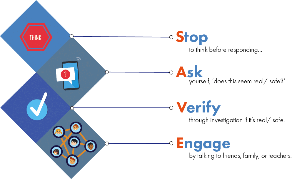 SAVE: Stop, Ask, Verify, Engage. An easy way to stay safe online.